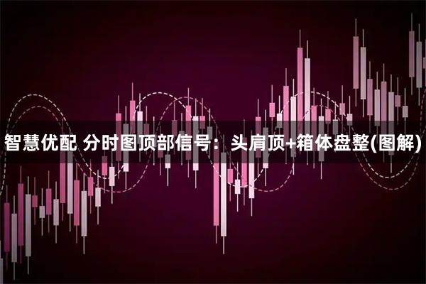 智慧优配 分时图顶部信号：头肩顶+箱体盘整(图解)